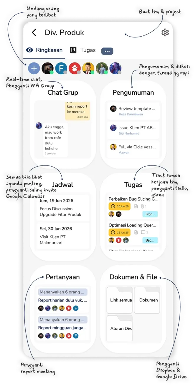 Ilustrasi visual pantai saat senja sebagai latar hero Cicle